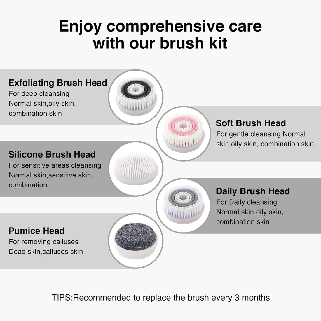 Face Scrubber Exfoliator,Facial Cleansing Brushes Rechargeable IPX7 Waterproof with 5 Brush Heads.