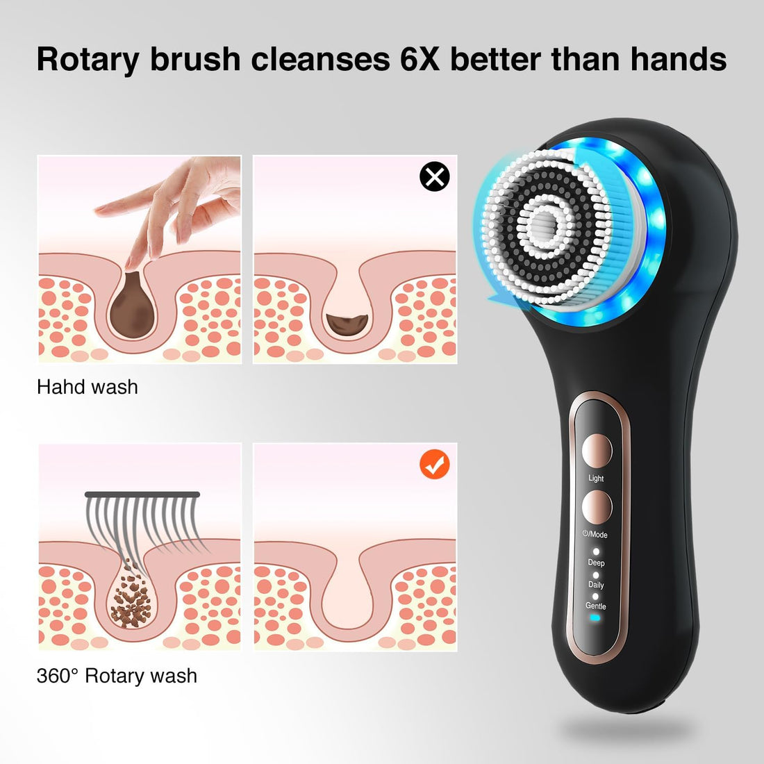 Face Scrubber Exfoliator,Facial Cleansing Brushes Rechargeable IPX7 Waterproof with 5 Brush Heads.